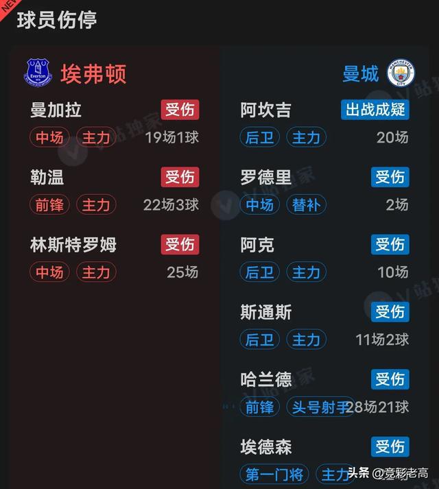 埃弗顿双落劣势收平，擒点重建信心，保级达标的简单介绍