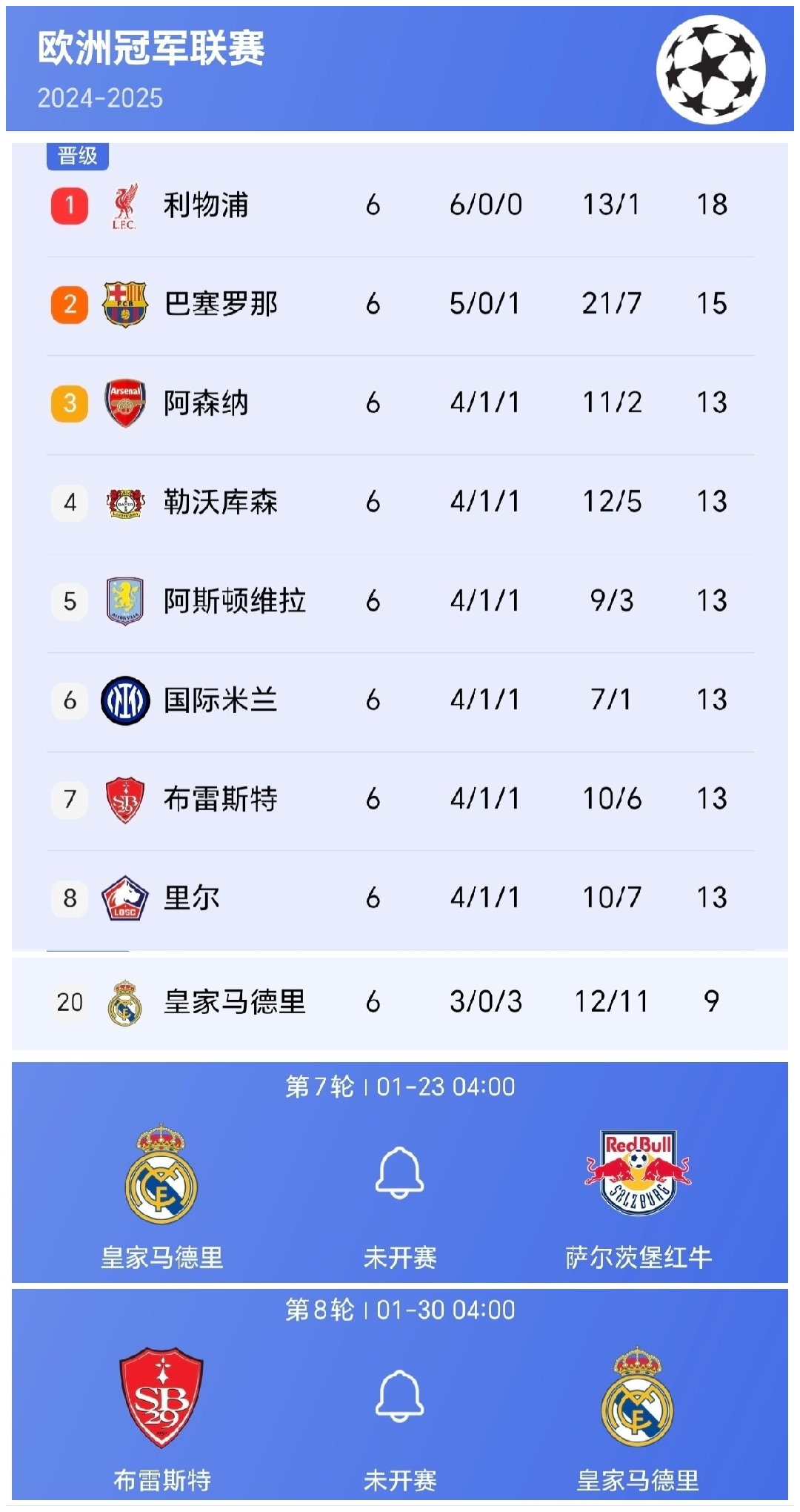 关于罗马豪门欧冠赛场失利，遗憾止步八强的信息
