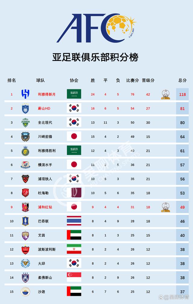 包含独家：拜仁慕尼黑世俱杯首战阵容预测的词条