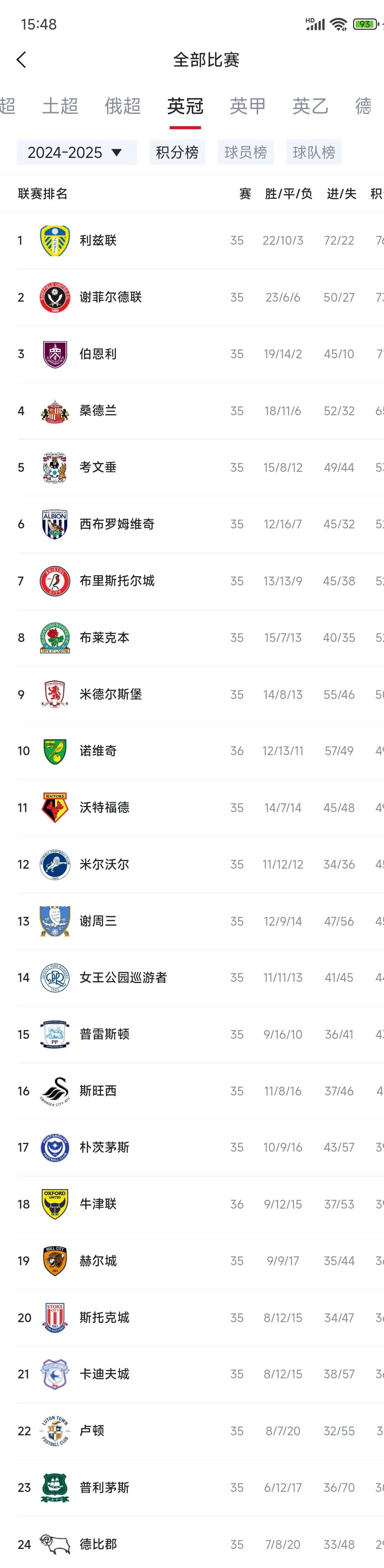 法国表现出色，取得连胜并领跑积分榜的简单介绍
