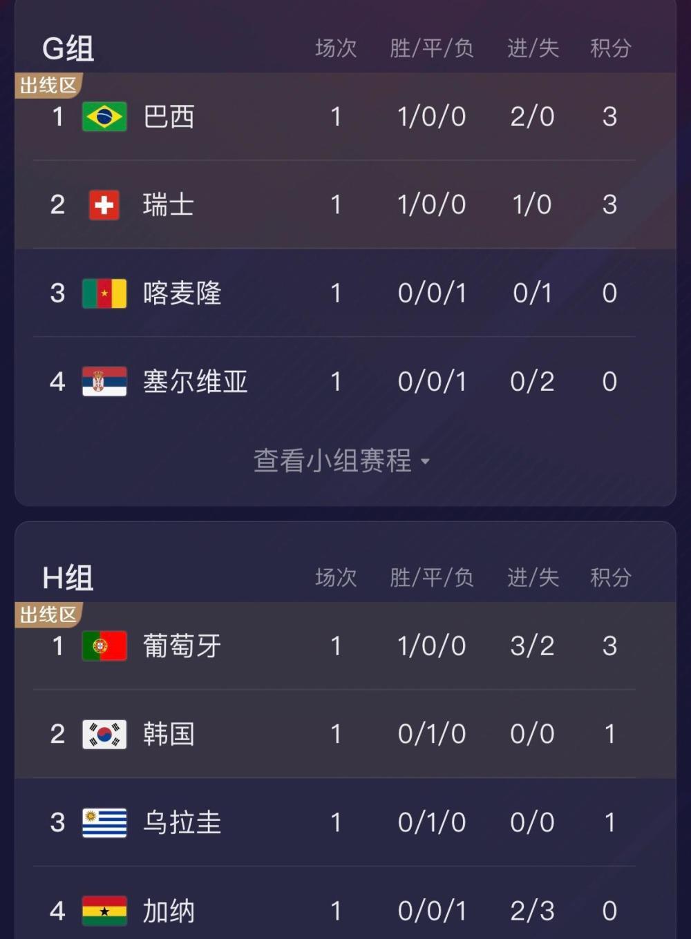 博洛尼亚后防连续失误，再度战败积分榜垫底的简单介绍