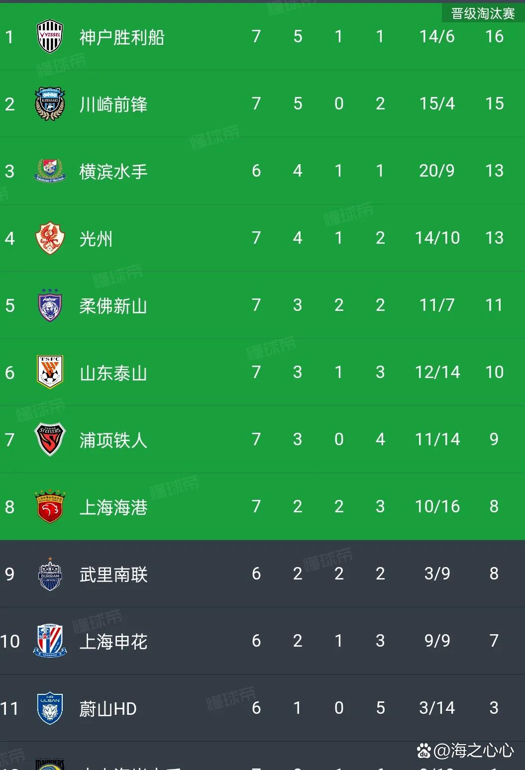 上海上港再胜对手，积分榜领先优势扩大的简单介绍