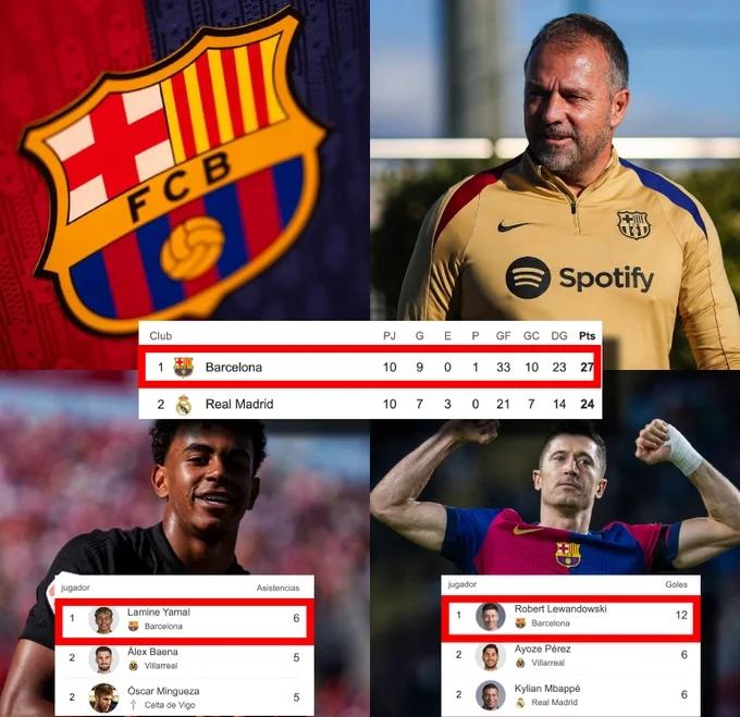 巴萨连胜达到场，继续领跑积分榜的简单介绍