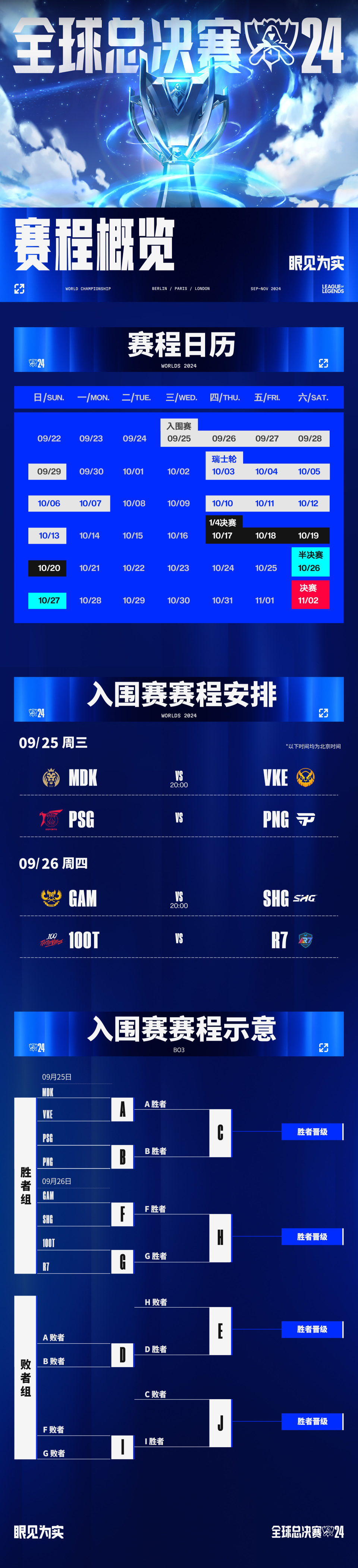 关于大联盟明星球员集结,为总决赛做准备的信息 关于大联盟明星球员集结,为总决赛做准备的信息